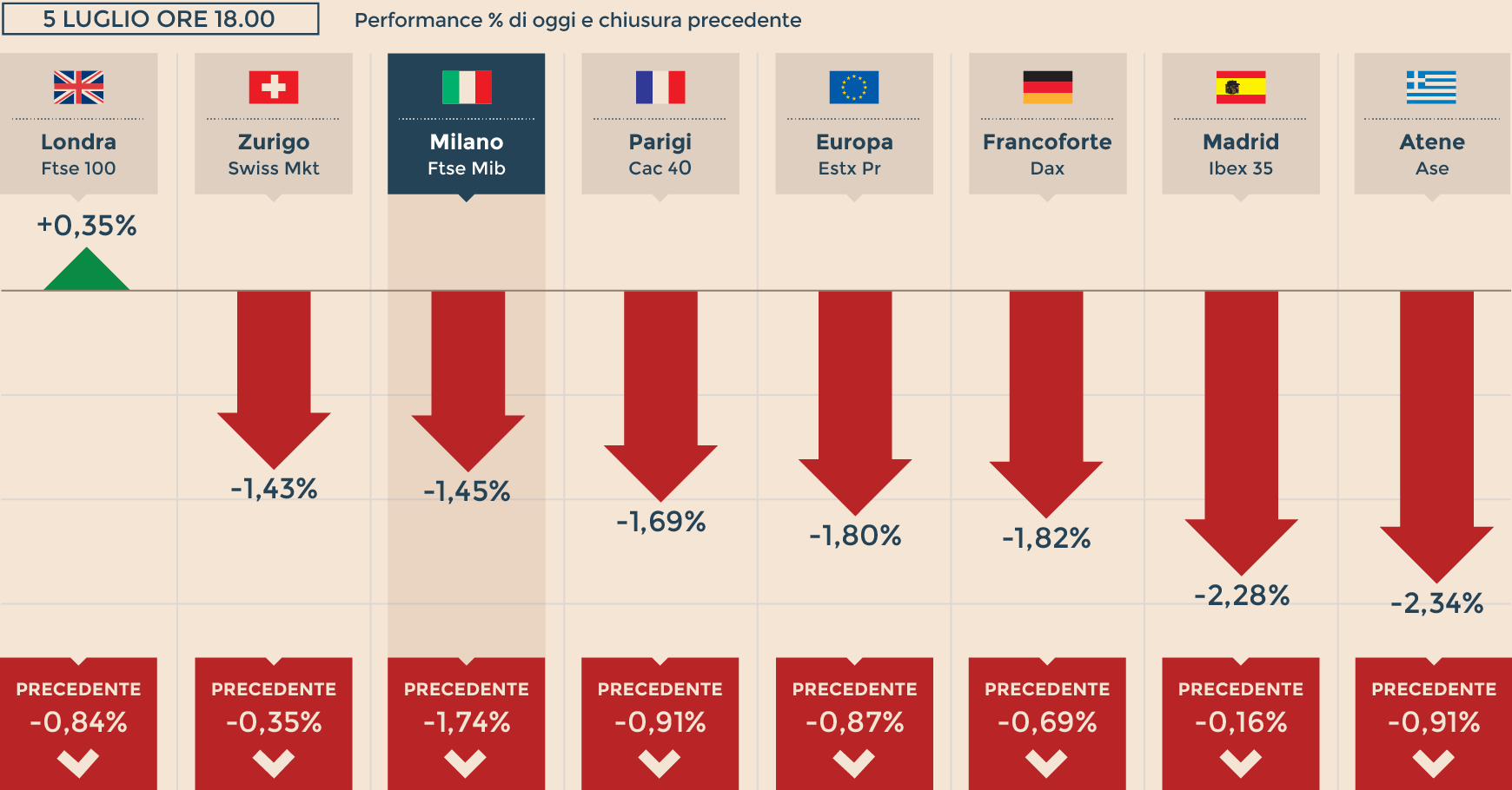 Borsa mps il sole 24 ore sale